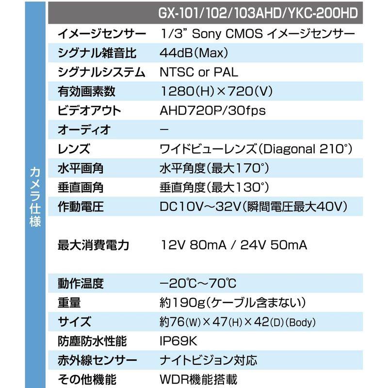 JET　INOUE(ジェットイノウエ)　アナログハイビジョンカメラ　200H200HD