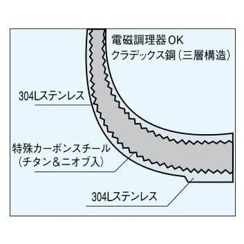 クラデックス　ロイヤルシリーズ　ロイヤル半寸胴鍋　XMD-450