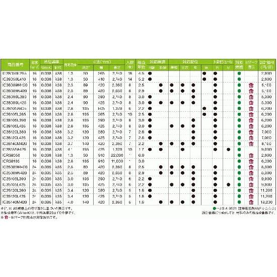 イゾベール・コンフォート　8枚入り　IC38105L390