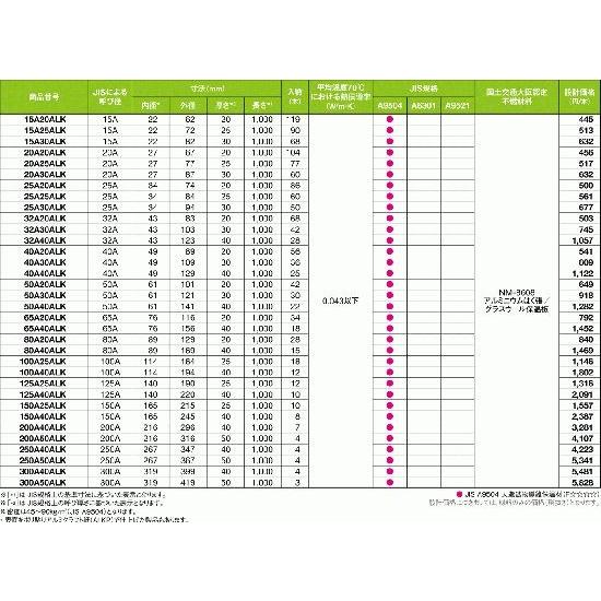 マグパイプカバーアルミ　25本入り　40A40ALK