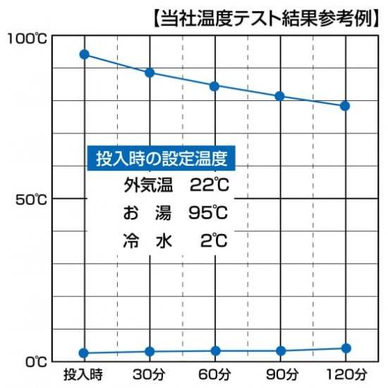 スギコ　18-8角型二重食缶(内蓋付)　DHS-3513