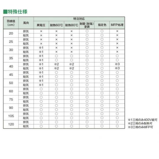 テラル 圧力扇(1速式) 単相100V PF-14BS1N : 産業・研究 PF-14BS1G (単