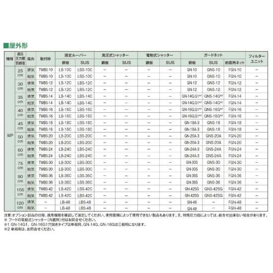 WP-12B　(単相100V　排気形) 【消音】 　60Hz