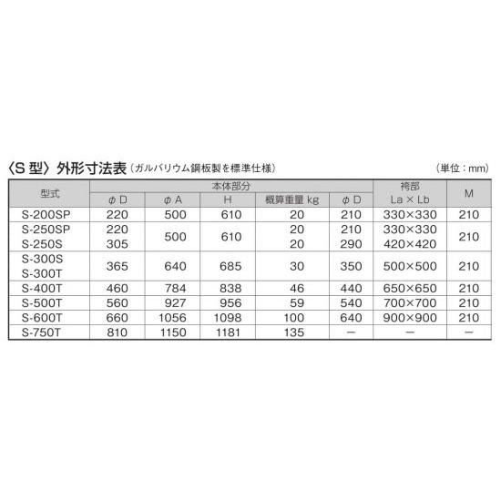 防爆ベンチレーター　S-300T