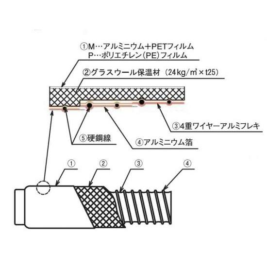 ハイホース　HH24-DECM　10m　Φ225