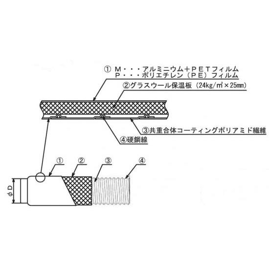 ハイホース　HH24-GRDM　10m　Φ100