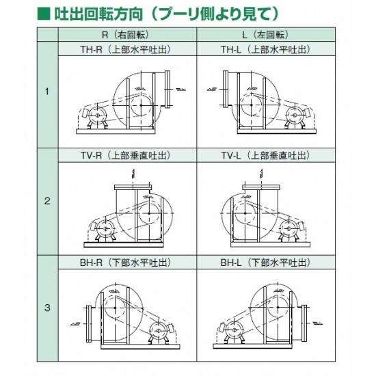 テラル　シロッコファン　CLF6-NO.1.5-HOH-S-DI(0.4kW)　TH-R（上部水平吐出右回転）