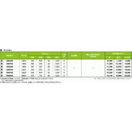 マグパイプカバー（アルミ）大口径　30本入り　450A50　裸