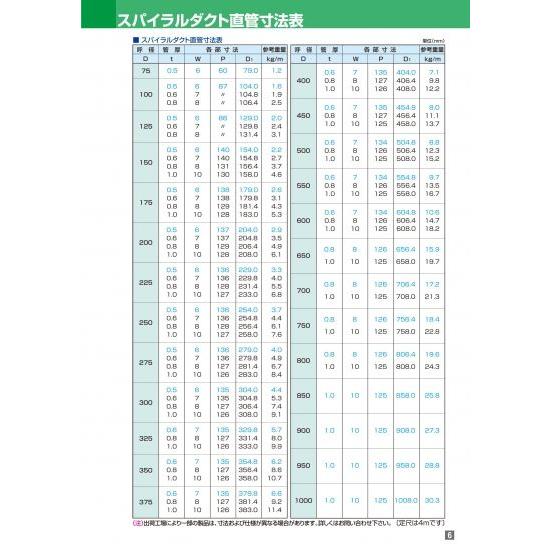 亜鉛めっき鋼板製スパイラルダクト　板厚0.6ｔ　長さ2m　550Φ