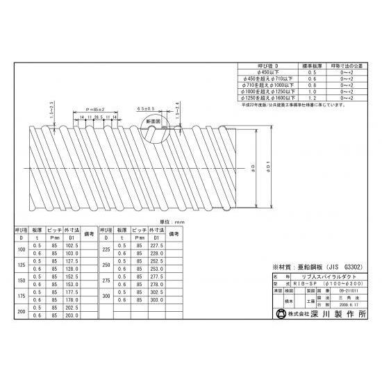 リブ入亜鉛　スパイラルダクト（2ｍ）　450Φ