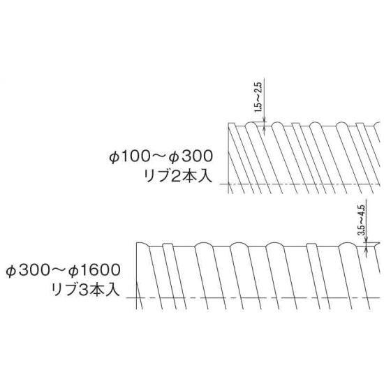 リブ入亜鉛　スパイラルダクト（2ｍ）　550Φ