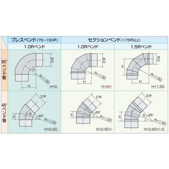 セクションベンド　1.0R　45°　ステンレス製　325Φ