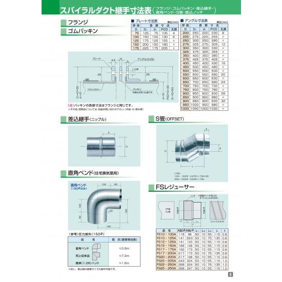 ニップル　亜鉛めっき鋼板製　900Φ