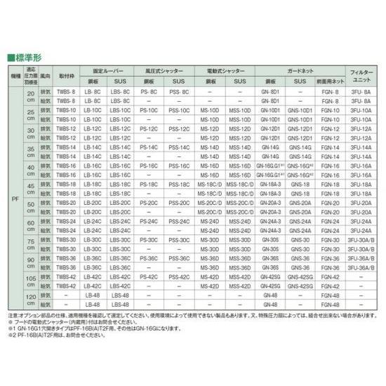 PF-12BS2N　(単相200V)　50Hz 【高須産業】