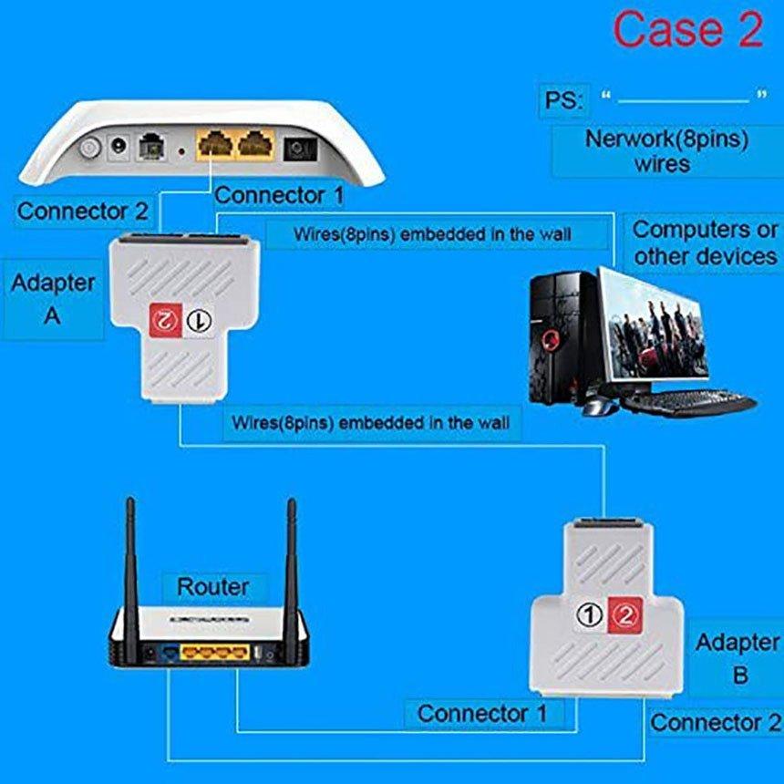 RJ45 ネットワークスプリッタアダプタ LANケーブル延長コネクタ 2個セット LANイーサネットソケットコネクタアダプタ 分岐 コンパクト ギガビ 送料無料｜anami-store｜06