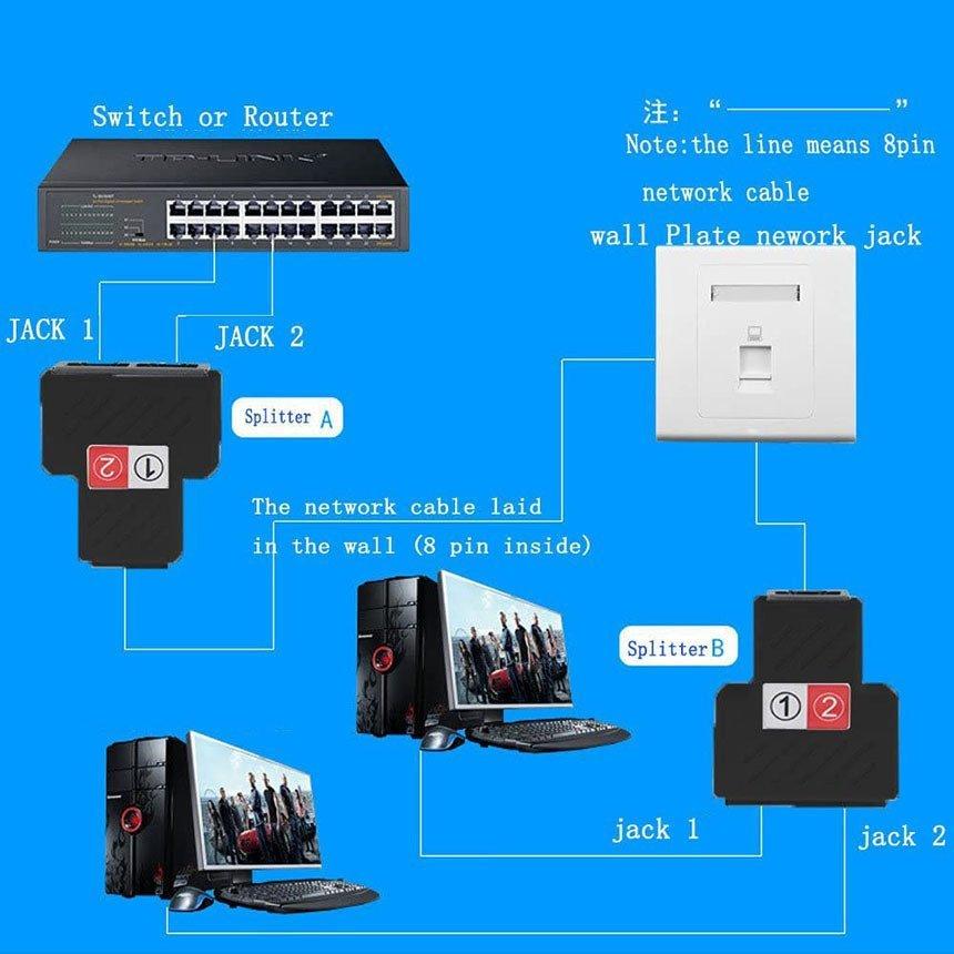 RJ45 ネットワークスプリッタアダプタ LANケーブル延長コネクタ 2個セット LANイーサネットソケットコネクタアダプタ 分岐 コンパクト ギガビ 送料無料｜anami-store｜09