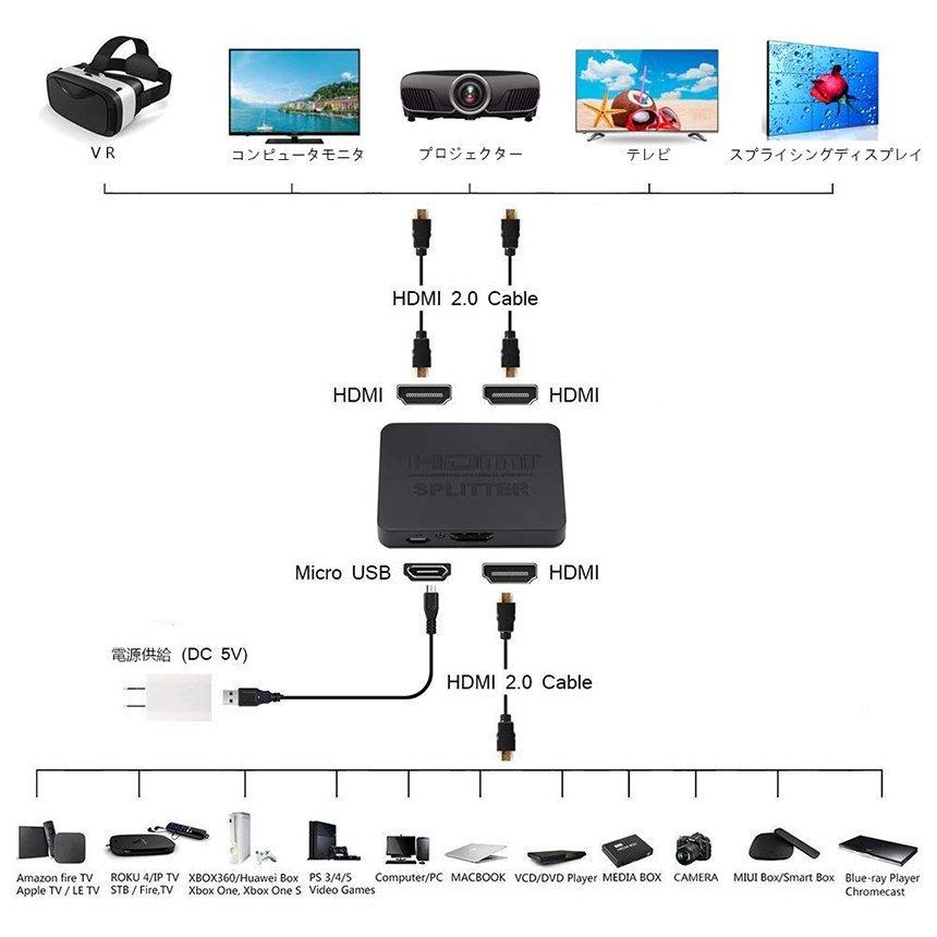 HDMI分配器 1入力2出力 4K 30Hz HDMI スプリッター 4K 2K 2160P 3D映像対応 2台同時出力 1入力2出力 2画面同時出力 送料無料｜anami-store｜03