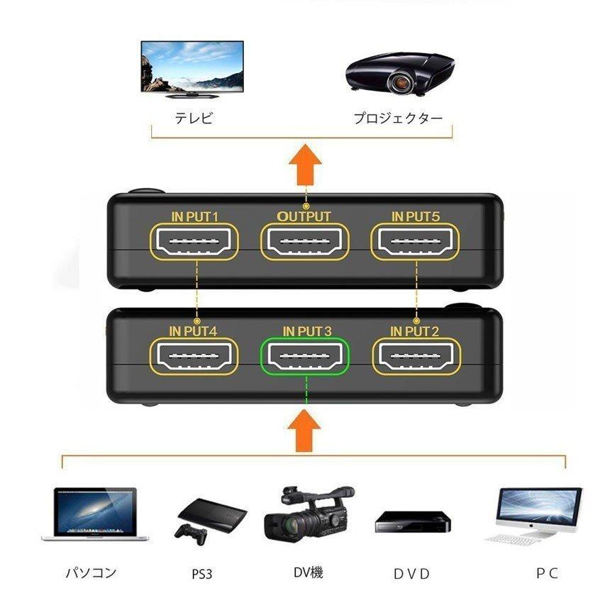 HDMI切替器 5入力1出力 リモコン付き HDMI 切替器 分配器 5入力1出力 4K セレクター 1080p 3DフルHD対応