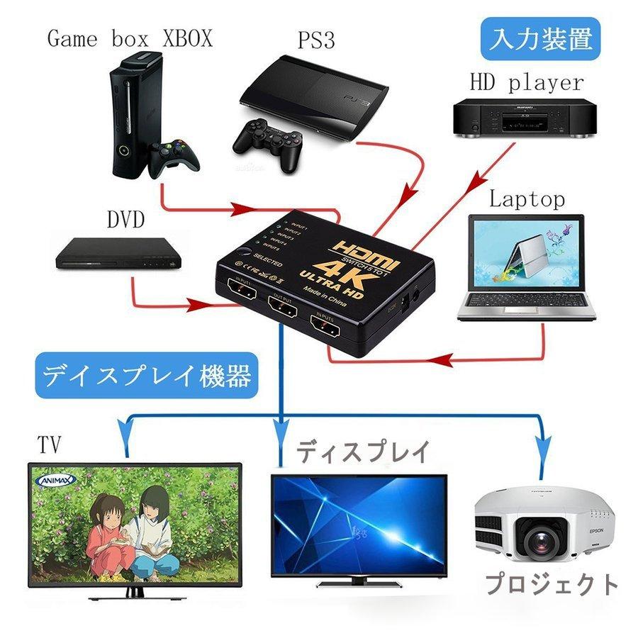 HDMI切替器 5入力1出力 リモコン付き Amazon | 4K@60Hz HDMI 切替器 5入力1出力 高速18.5Gbps PS4 Pro/DVD