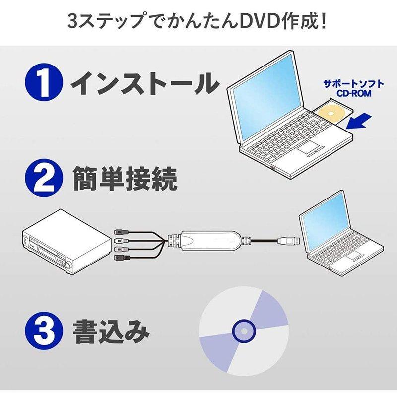 USB2.0接続 キャプチャーボード ビデオキャプチャー S端子 コンポジット端子 キャプチャーケーブル ビデオ DVD VHS ゲーム機 カメラ パ 送料無料｜anami-store｜03