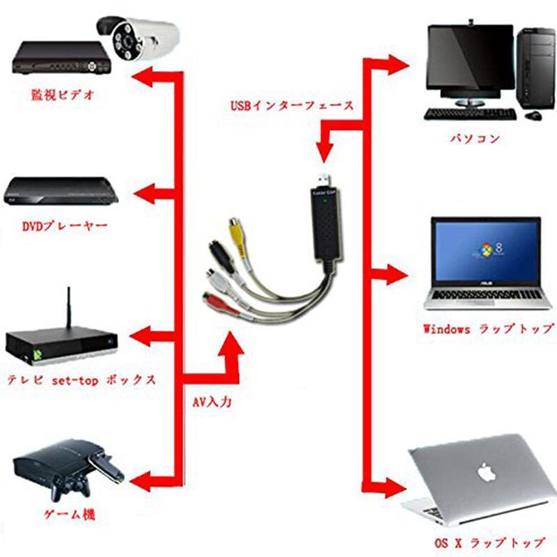 USB2.0接続 キャプチャーボード ビデオキャプチャー S端子 コンポジット端子 キャプチャーケーブル ビデオ DVD VHS ゲーム機 カメラ パ 送料無料｜anami-store｜04