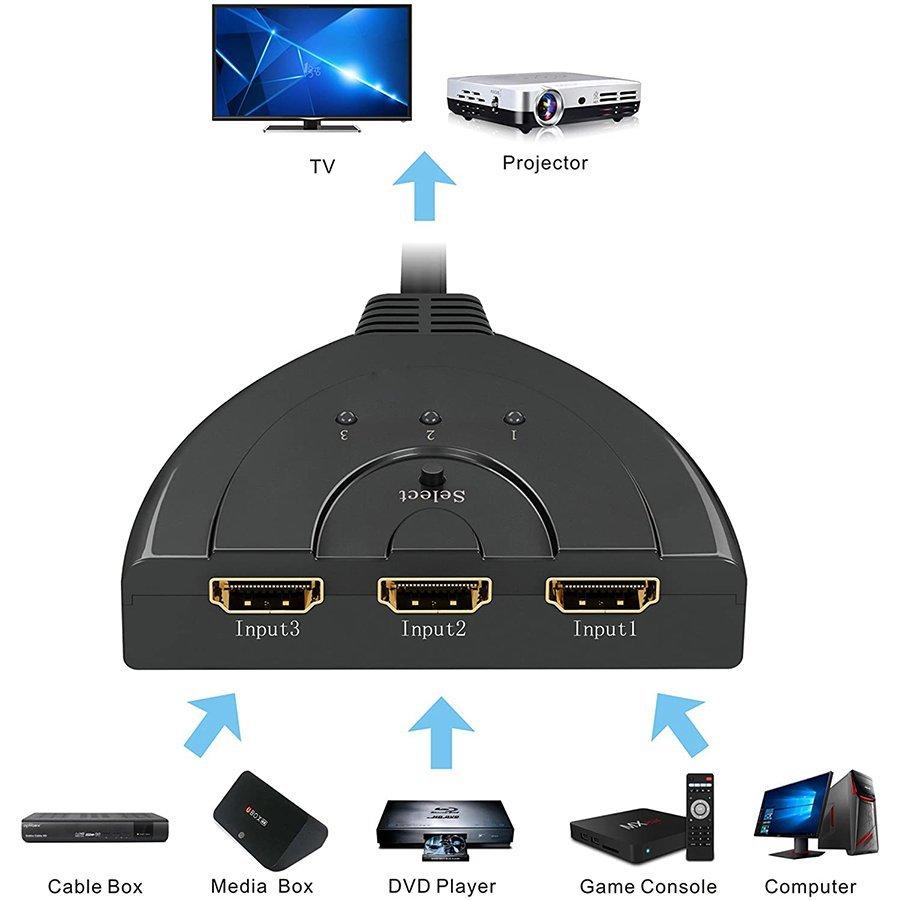 HDMI 切替器 分配器 セレクター 3入力1出力 1080p 3D対応 電源不要 DVD
