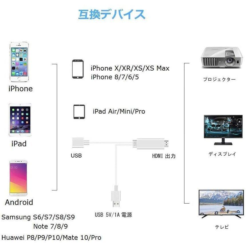 Lightning Android to HDMI 変換ケーブル HDMI変換アダプター ライトニング アンドロイド ミラーリングケーブル 1080P 送料無料｜anami-store｜05
