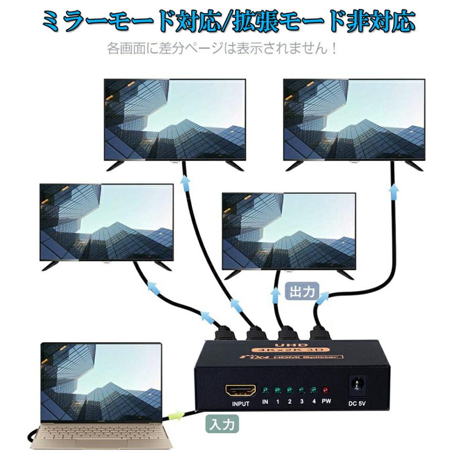 HDMI 分配器 スプリッター 1入力 4出力 4画面 同時出力 高解像度4K