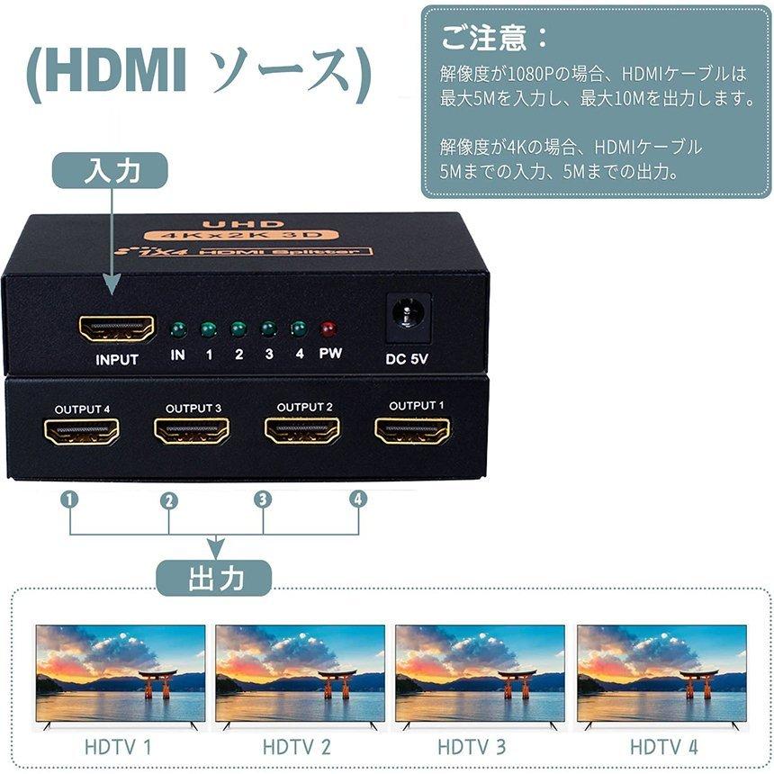 爆買 HDMI 分配器 スプリッター 1入力 4出力 4画面 同時出力 高解像度