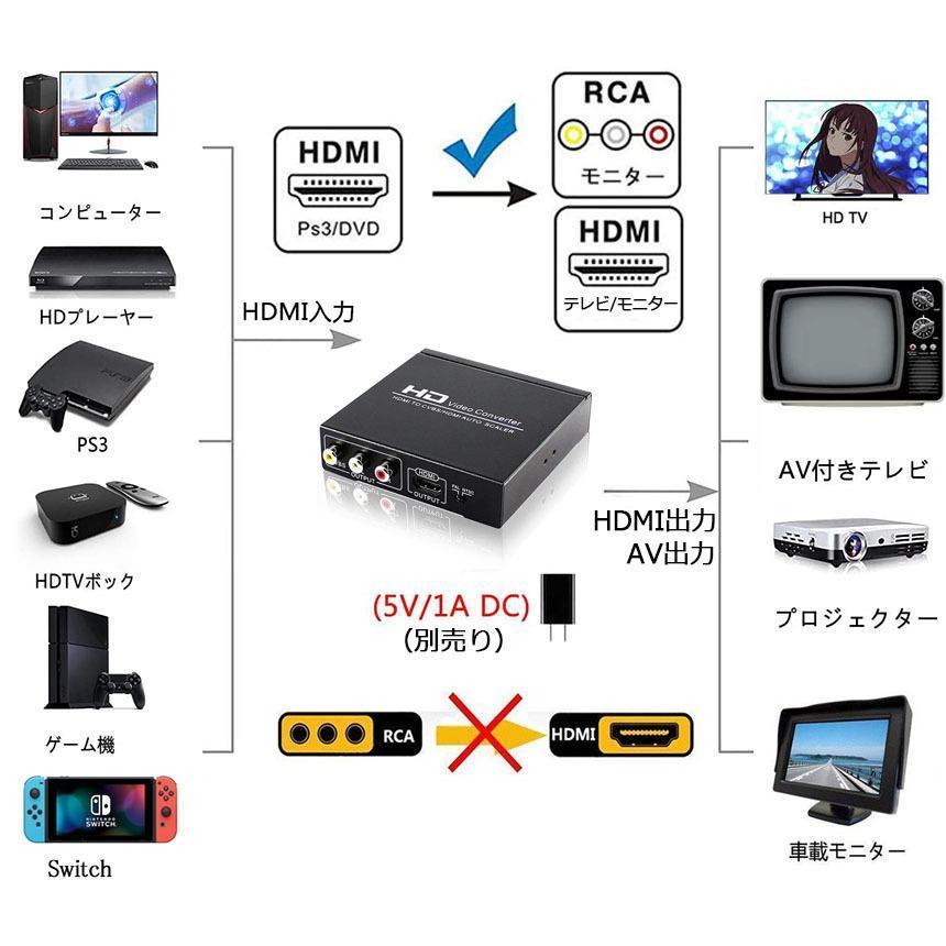 HDMI コンポジット変換 HDMI to AV 3RCA変換 HDMI to HDMI RCA  HDMI AV変換コンバーター 同時出力 hdmi 送料無料｜anami-store｜04