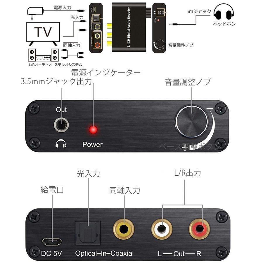 DAC コンバーター デジタル アナログ オーディオコンバーター 192kHz