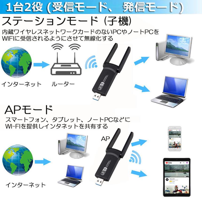 WiFi 無線LAN 子機 1200Mbps wifi USB3.0 アダプタ 2.4G 5G wifi usb 親機両用 無線lan 802.11ac Windows 11 Mac OS 対応 PC Desktop Laptop に最適｜anami-store｜06