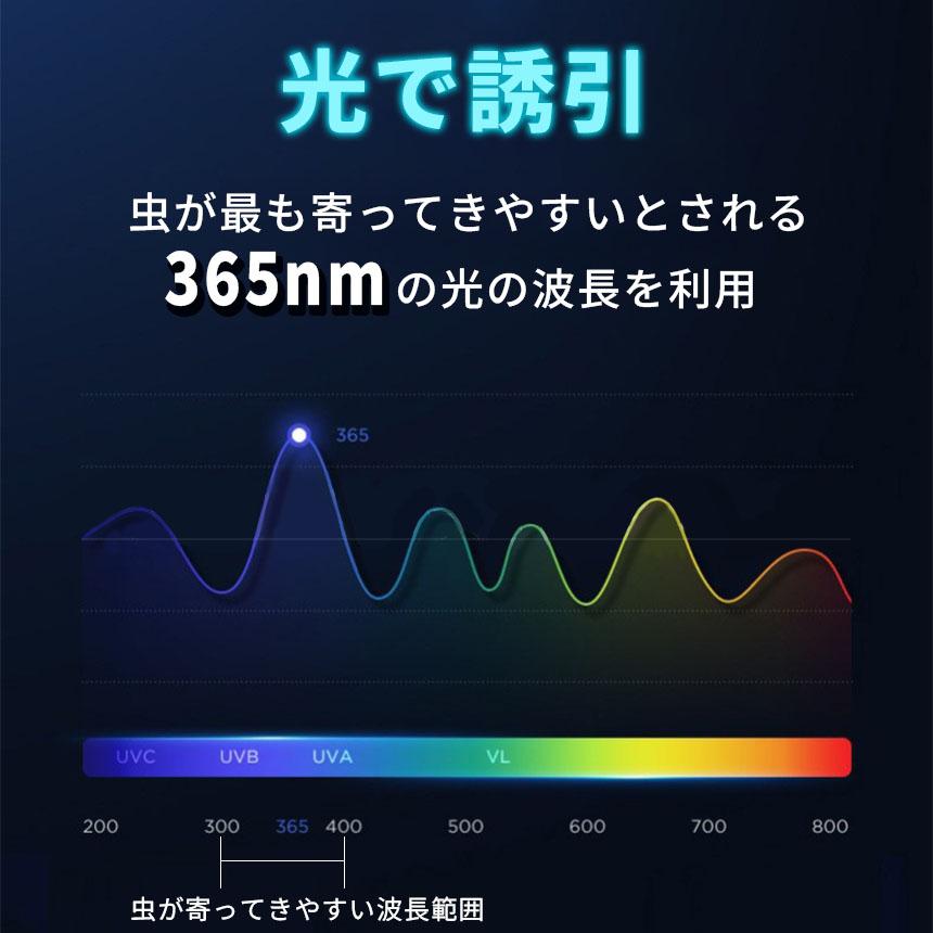 20W 電撃殺虫器 虫捕り器 蚊取り器 2個セット PSEマーク取得済 虫よけ 蚊 コバエ ハエ 電気 UV光源誘引式虫捕り器 薬剤不要 殺虫 ライト｜anami-store｜05