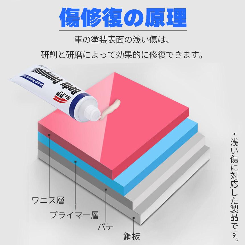 コンパウンド 車 キズ消し 15g スポンジ付き 全車種全色対応 傷消し