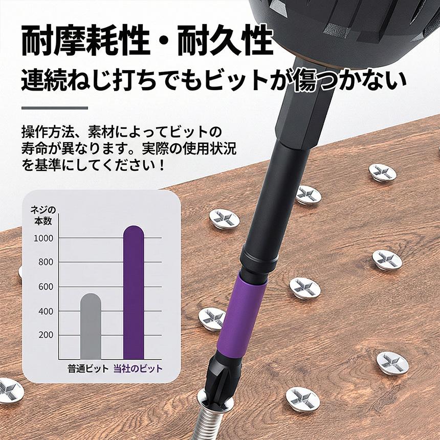 (未使用･未開封品)高儀 GISUKE インパクトドライバー ビット6本付 髙儀(Takagi) 高儀 EARTH MAN 六角ビットセット 6本組 ロングタイプ