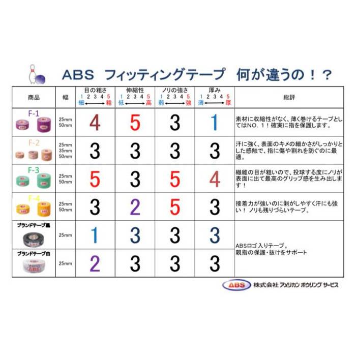 ABS/フィッティングテープ F-3 25(単品) : ボウリングショップ anan