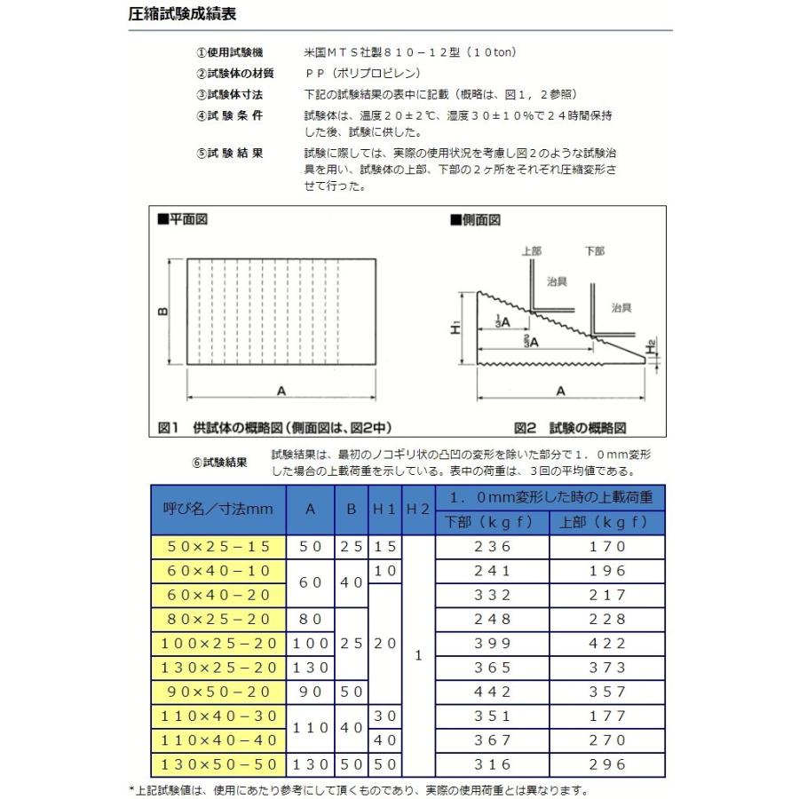 樹脂クサビ　130X50X50　30個入｜anchor-voice｜04