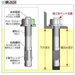 アンカーボルト　ステン　ビッグワンBGS-860(ワッシャー大)　ドリルサービス　ユニカ(株)　400本セット