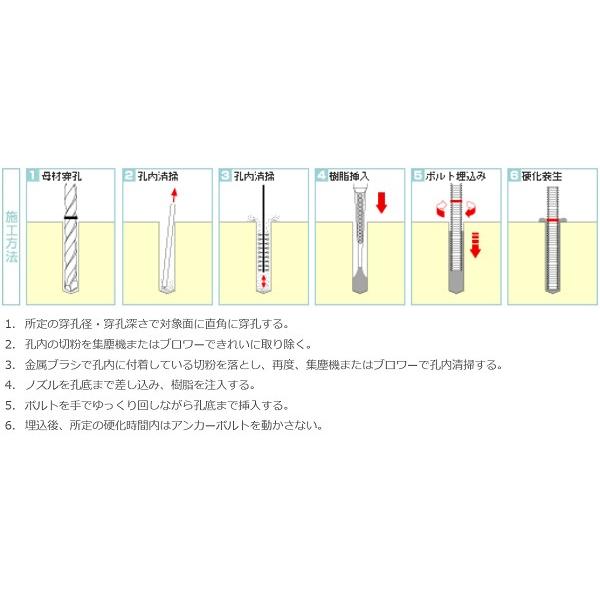 アンカーボルト 接着系アンカー レジンa カートリッジ型 Ge 165 注入タイプ ユニカ 株 Ge 165 アンカーボルトのアンカーボイス 通販 Yahoo ショッピング