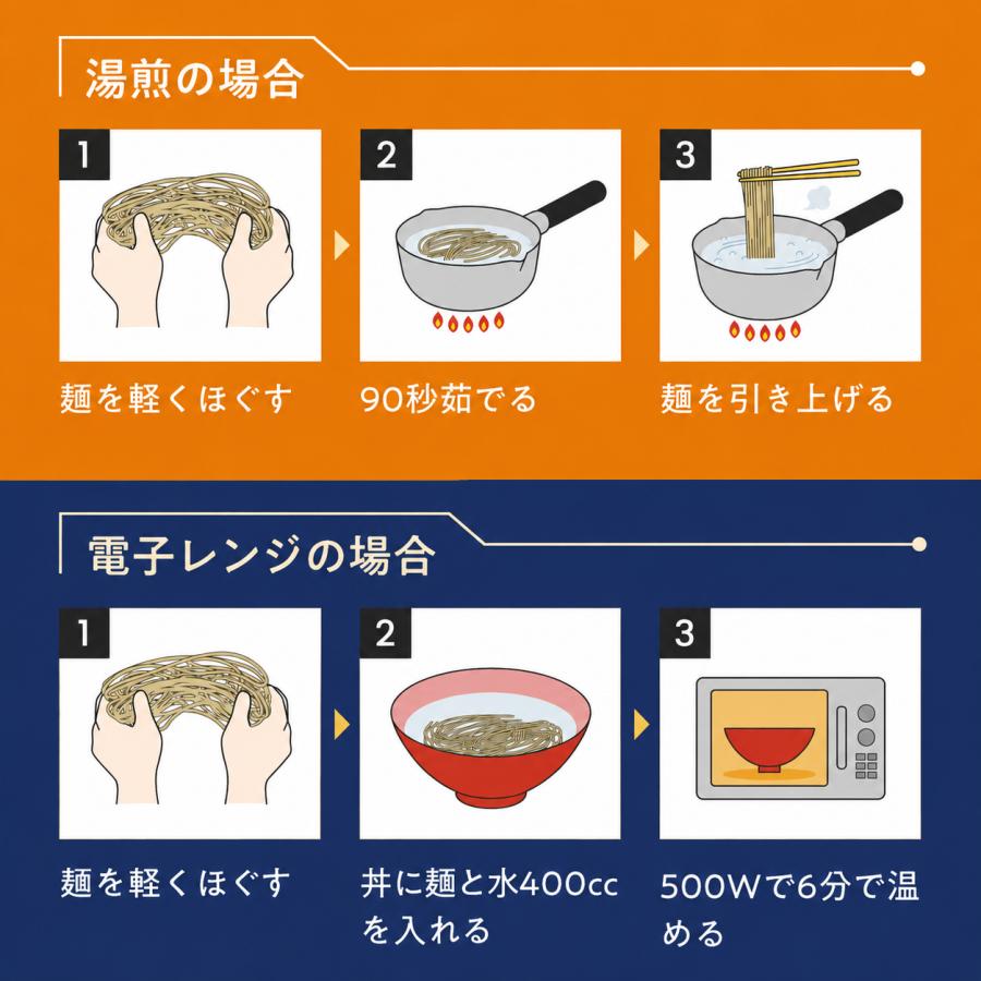 【100%国産麺★1,000円ぽっきり】スーパー麺 玄米麺 米粉麺「細＋平打＋中太：100g×各1食 3食」 グルテンフリー パスタ 麺 焼きそば ラーメン | スーパー麺 | 14