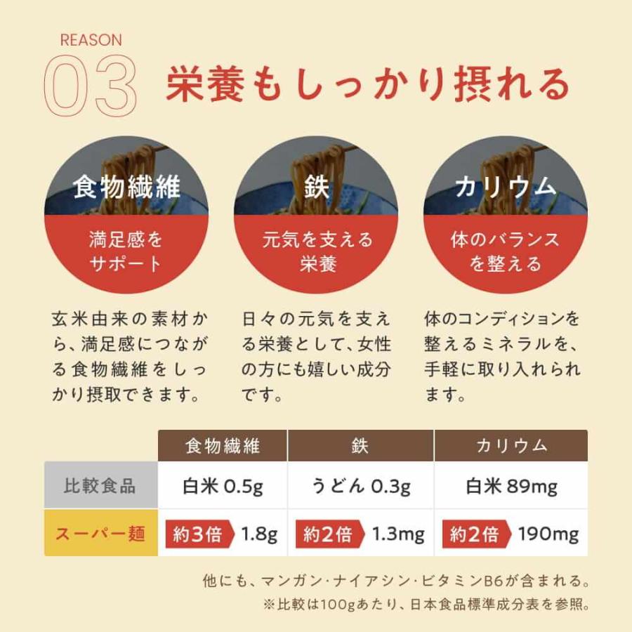 【100%国産麺★1,000円ぽっきり】スーパー麺 玄米麺 米粉麺「細＋平打＋中太：100g×各1食 3食」 グルテンフリー パスタ 麺 焼きそば ラーメン | スーパー麺 | 09