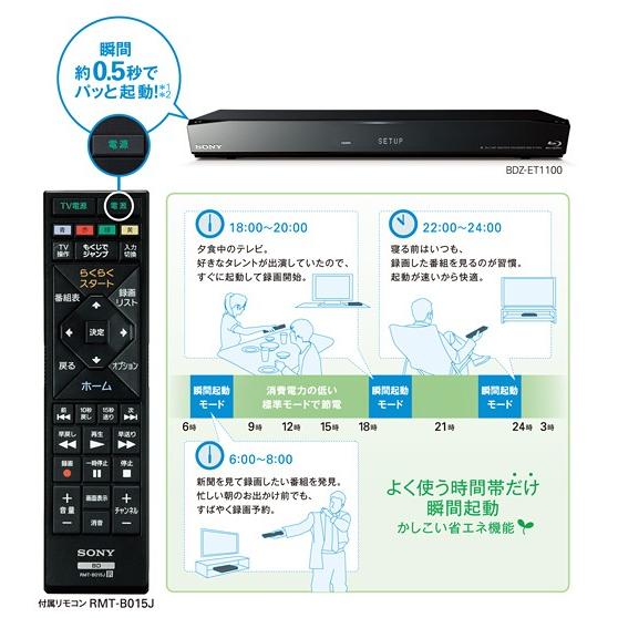 SONY 500GB 2チューナー ブルーレイレコーダー BDZ-EW510