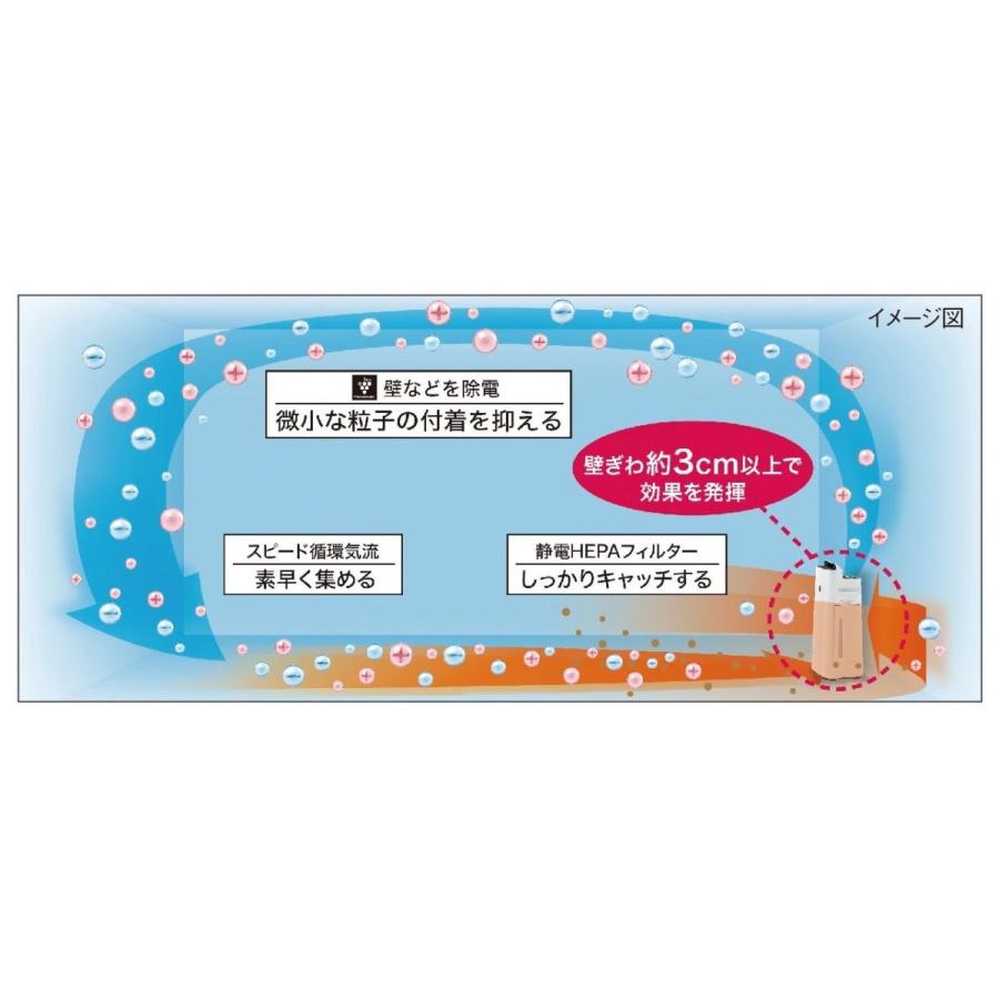 SHARP 【送料無料】 シャープ 加湿空気清浄機 KC-E40-W 空清〜18 SHARP 【送料無料】 シャープ 加湿空気清浄機 KC-E40-W 空清〜18