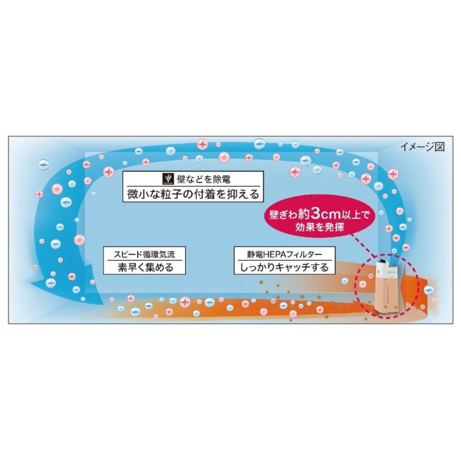 送料無料】 シャープ 加湿空気清浄機 KC-E40-W 空清〜18畳 加湿〜11畳