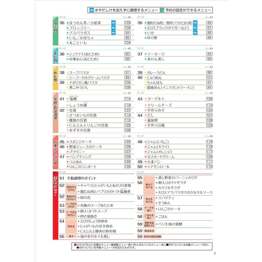 SHARP シャープ ヘルシオ ホットクック KN-HW16E-R 水なし自動 SHARP シャープ ヘルシオ ホットクック KN-HW16E-R 水なし自動