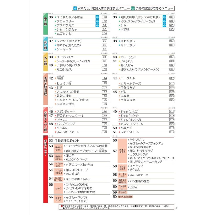 SHARP シャープ ヘルシオ ホットクック KN-HW24E-W 水なし自動 SHARP シャープ ヘルシオ ホットクック KN-HW24E-W 水なし自動