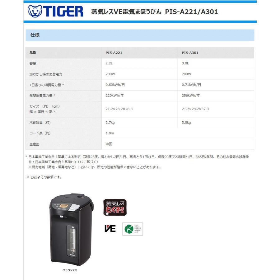 タイガー蒸気レス電気魔法びん　とく子さんPIS-A301 2022年製 とく子さん タイガー魔法瓶 電気ポット PIS-A301-T 蒸気レスVE