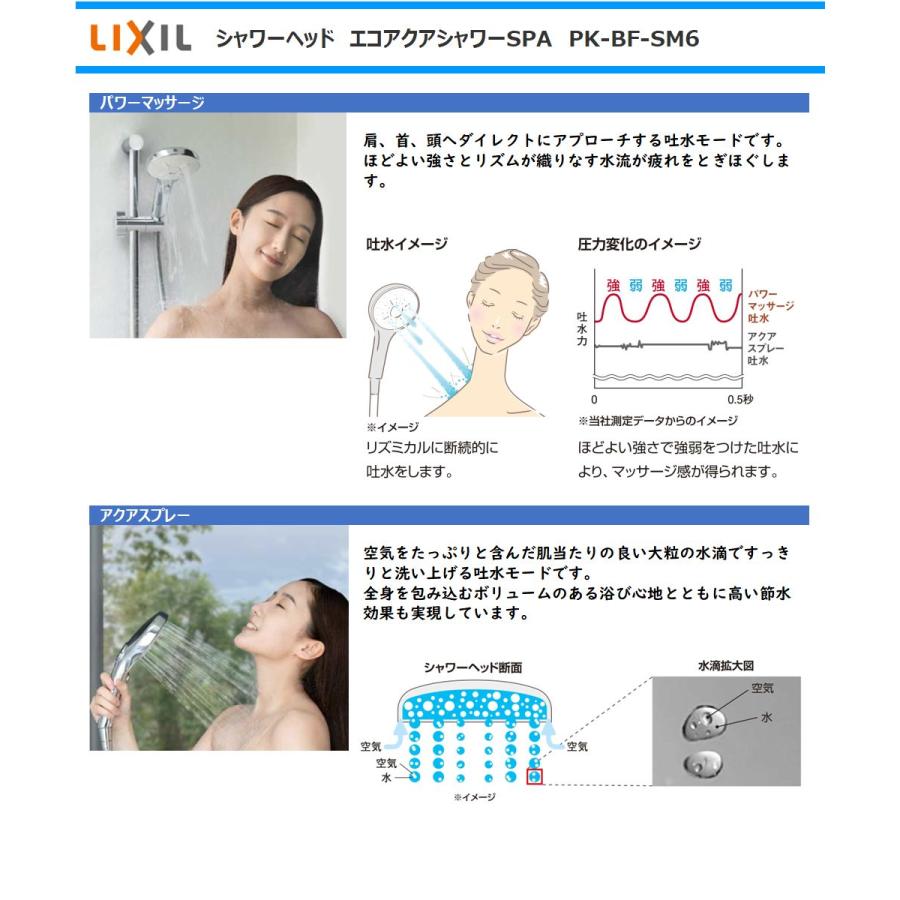 LIXIL INAX シャワーヘッド PK-BF-SM6 エコアクアシャワーSPA 多機能シャワーヘッド ウルトラファインバブル 3種類吐水モード切替え リクシル｜anchor｜04