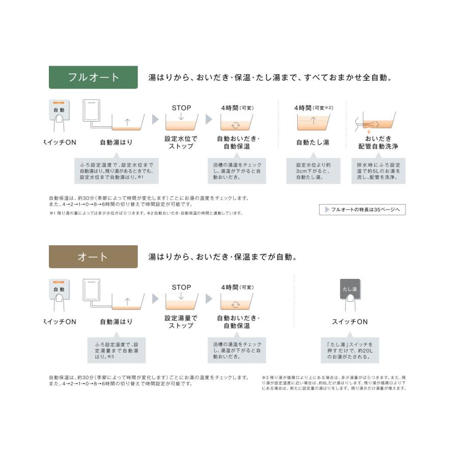 リンナイ（Rinnai） おいだきガスふろ給湯器 RUF-A1615SAW(C)-13A お