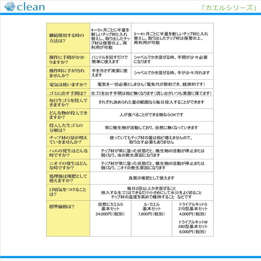 エコ・クリーン 家庭用生ごみ処理機 手動式 SKS-101 自然にカエルS基本